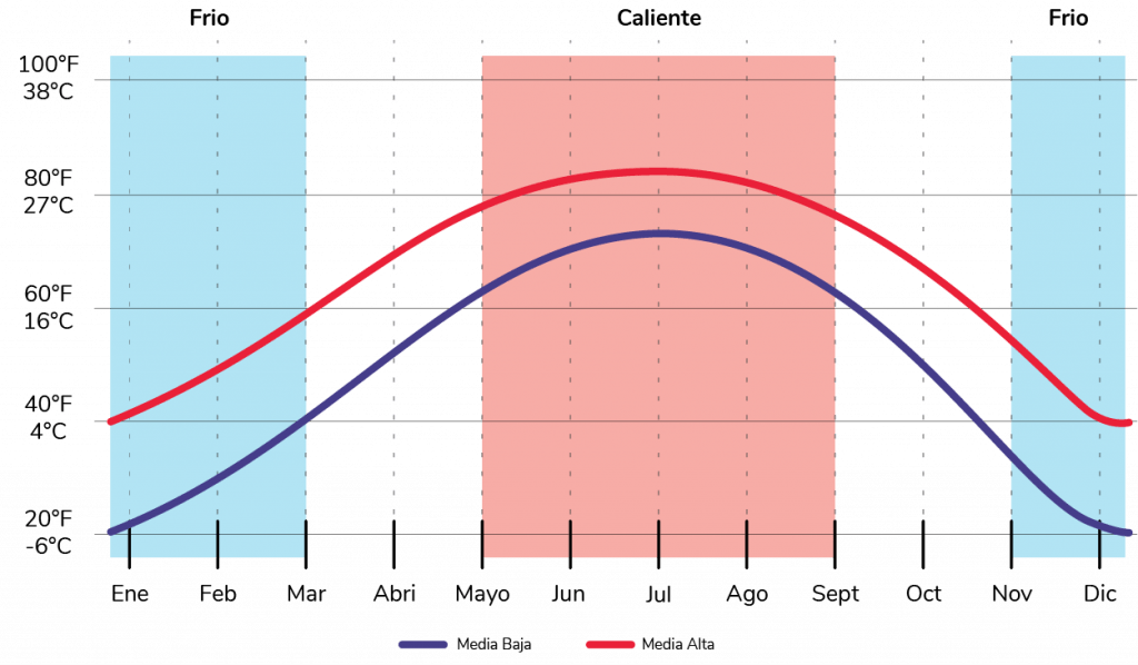 Cursos de Inglés en Boston, Massachusetts TALK Schools