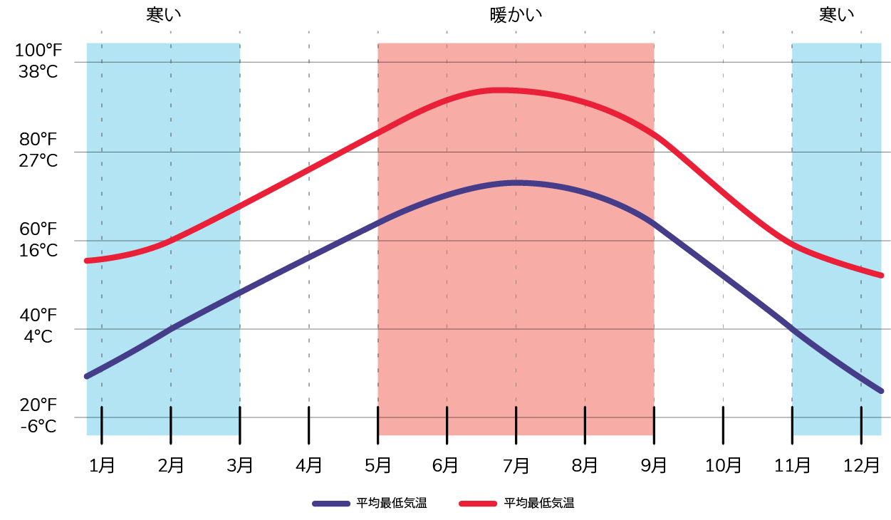 アトランタ