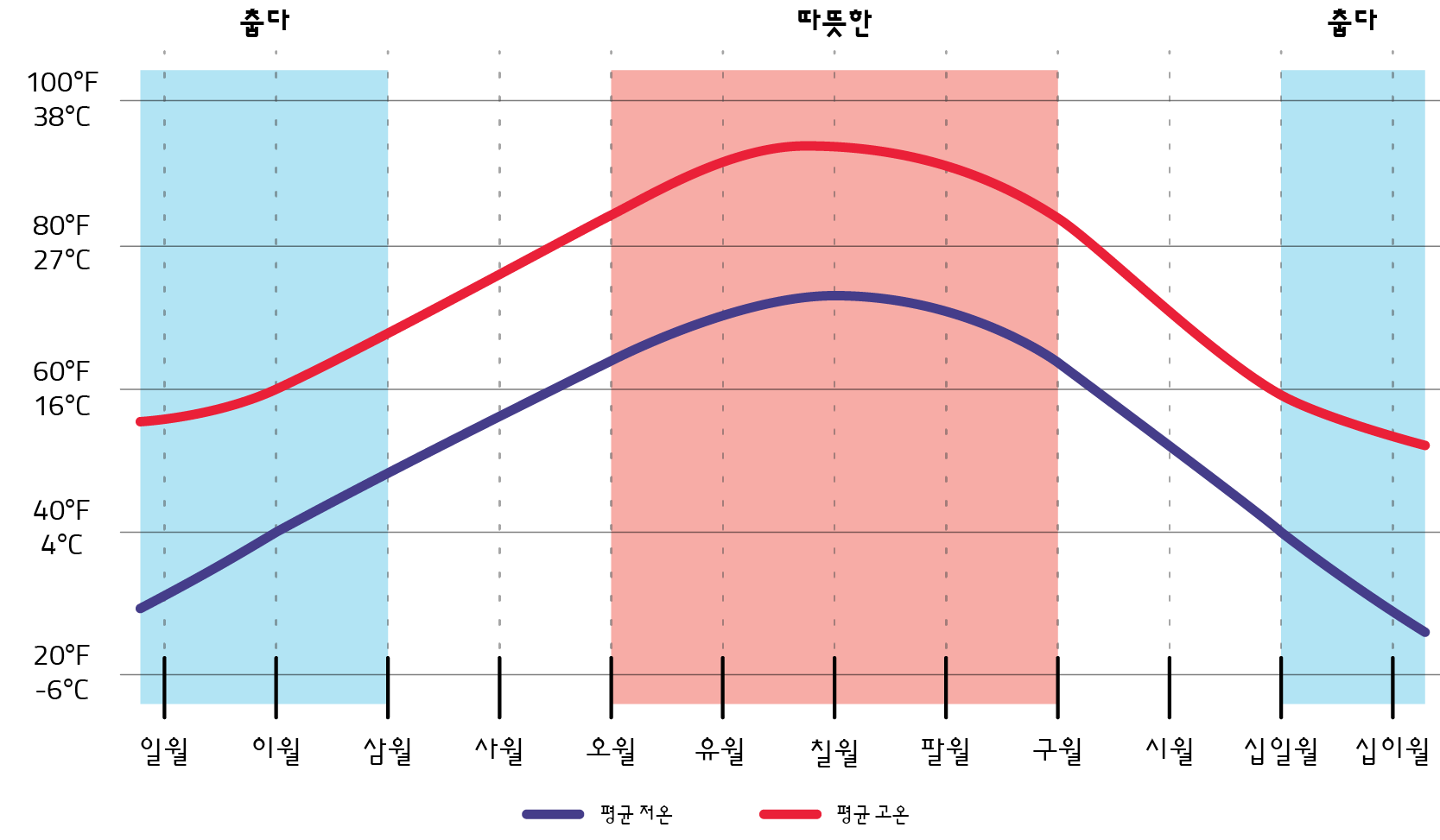 애틀란타