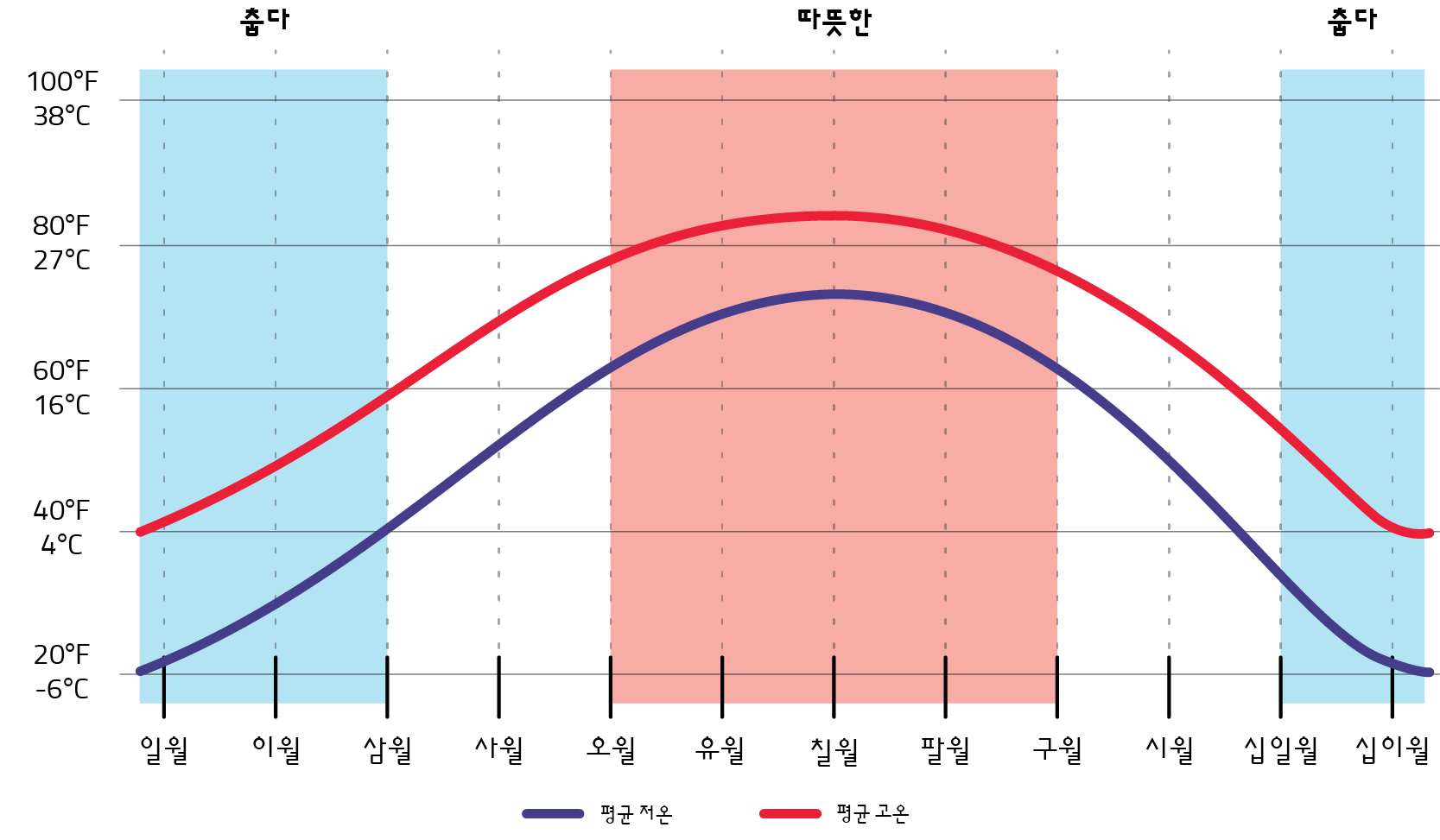 보스턴